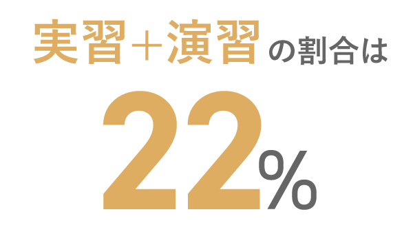 一般的なIT系大学の単位の割合