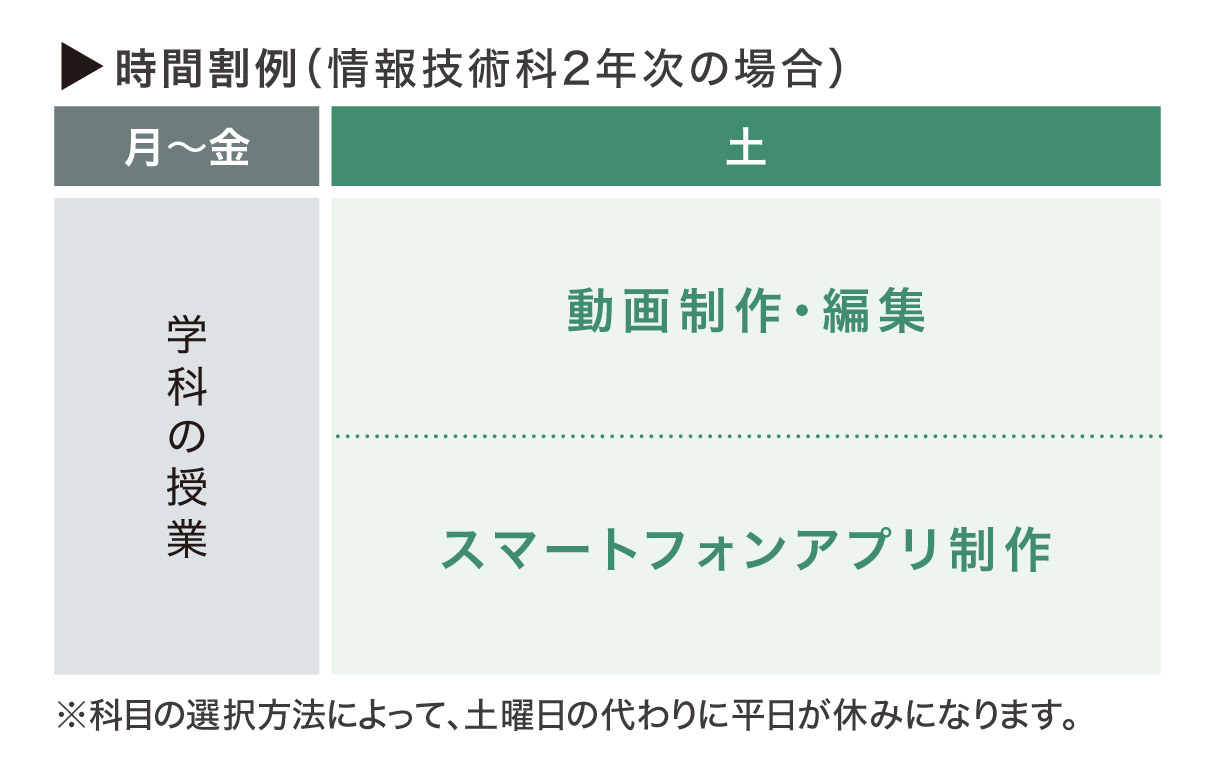 デジタルクリエイター専攻　時間割イメージ