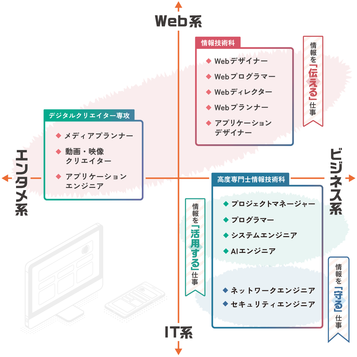 職業MAP