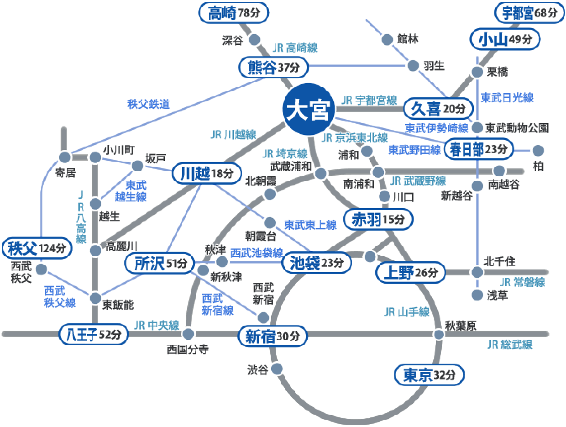 路線地図