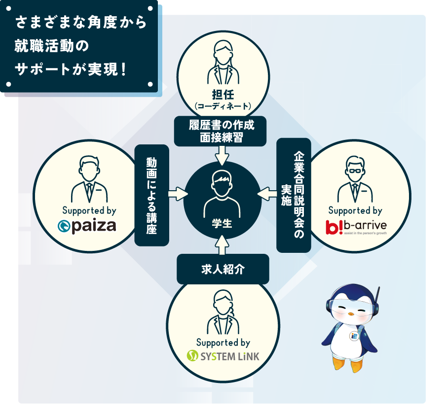 就職サポートの先生たち